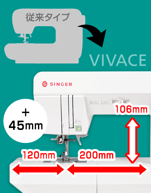 新型コンピュータミシン VIVACE（ヴィヴァーチェ）スペシャル